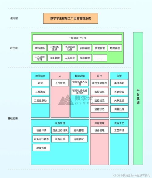 白皮書 數字孿生工廠——成就智能制造的未來