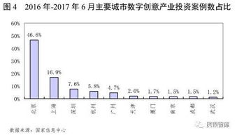 民銀智庫研究 第80期 數(shù)字創(chuàng)意產(chǎn)業(yè)運(yùn)行情況分析及風(fēng)險(xiǎn)提示——聚焦數(shù)字內(nèi)容制作服務(wù)